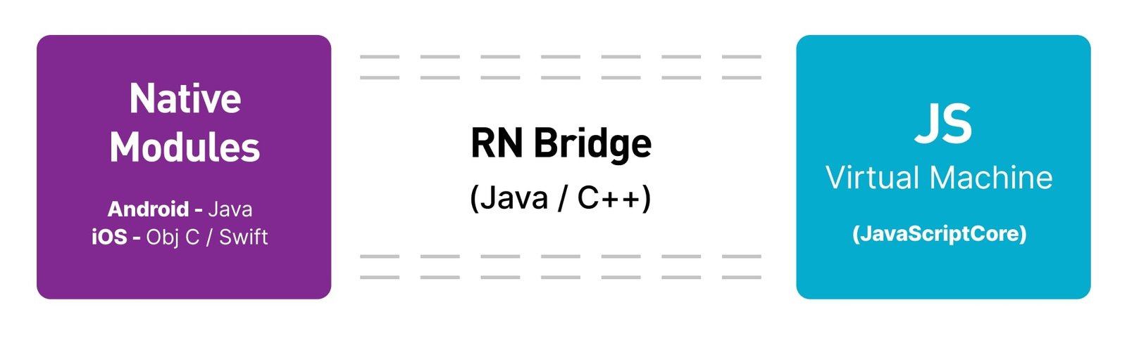 react-native-architecture