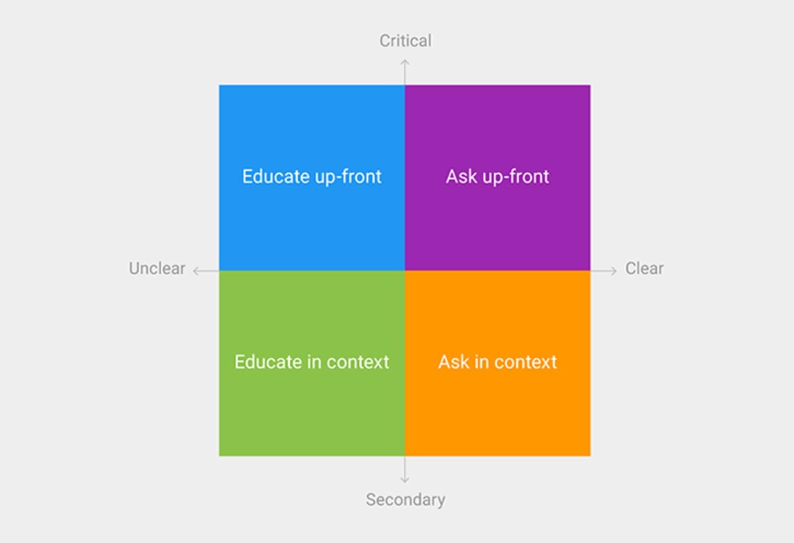 mobile-app-design-image60-opt