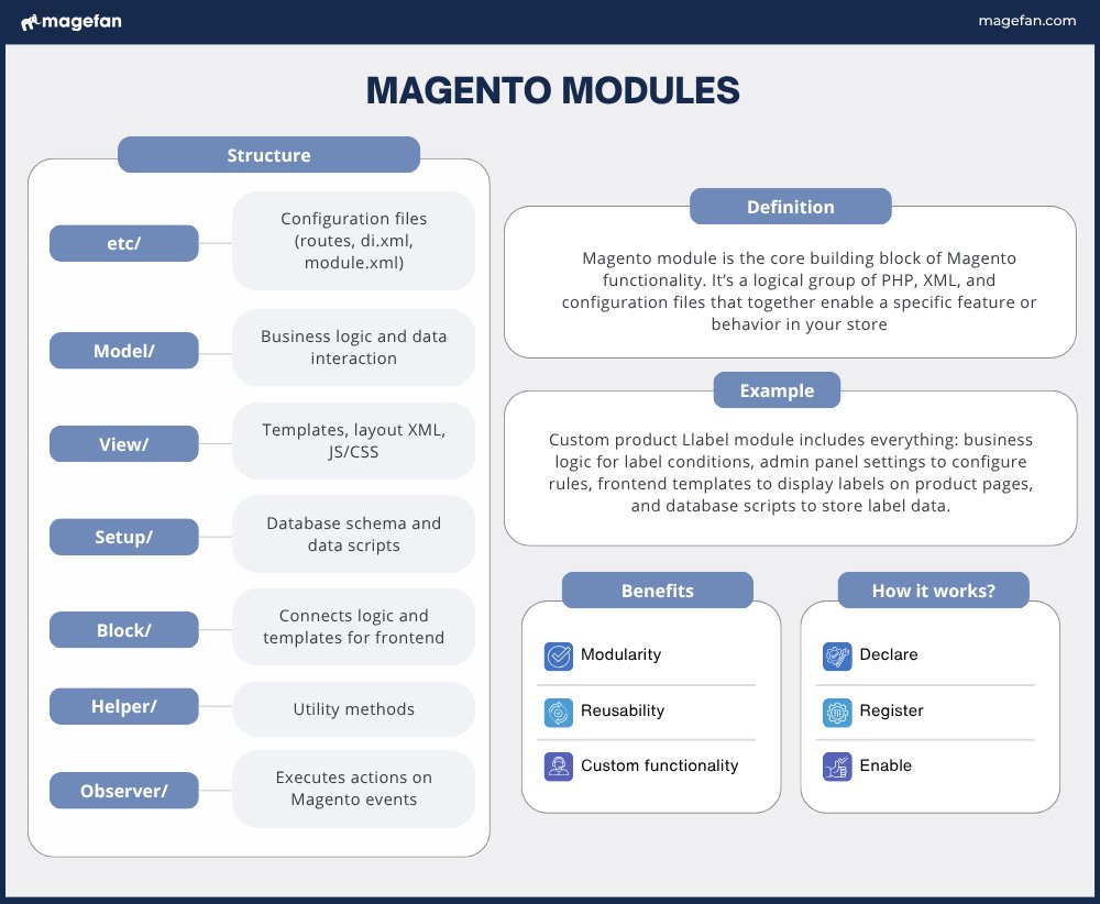 phần mở rộng magento 2