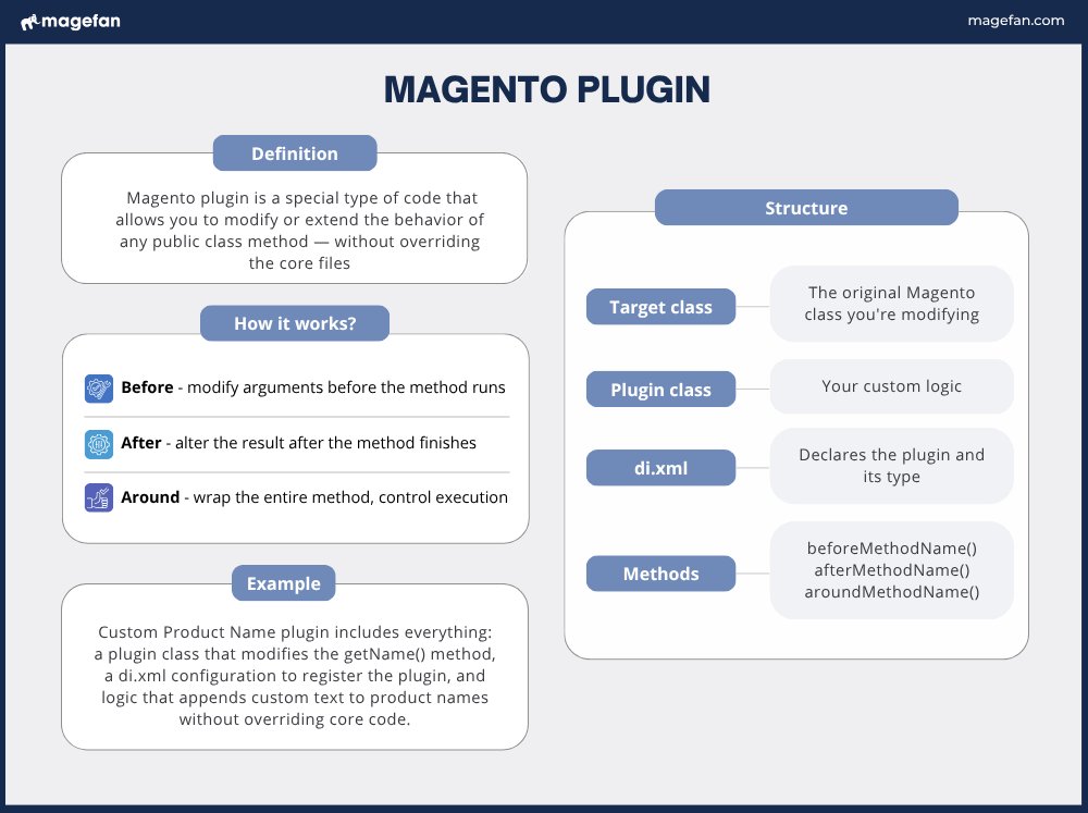 plugin magento